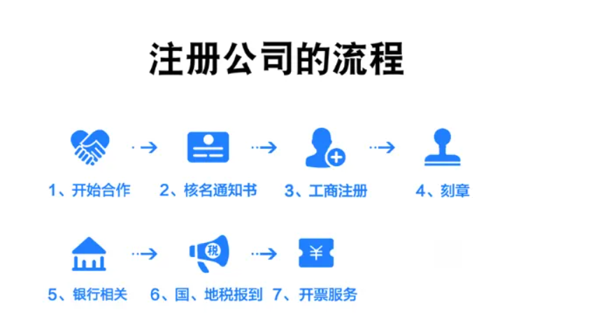 演艺经纪公司注册(图4)