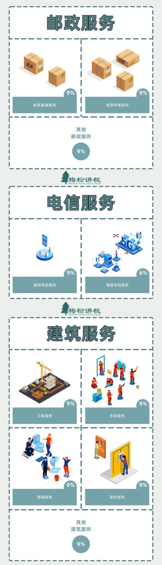 新的增值税税率2018(图6)