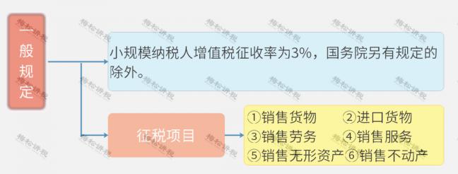 新的增值税税率2018(图12)