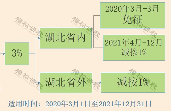 新的增值税税率2018(图13)