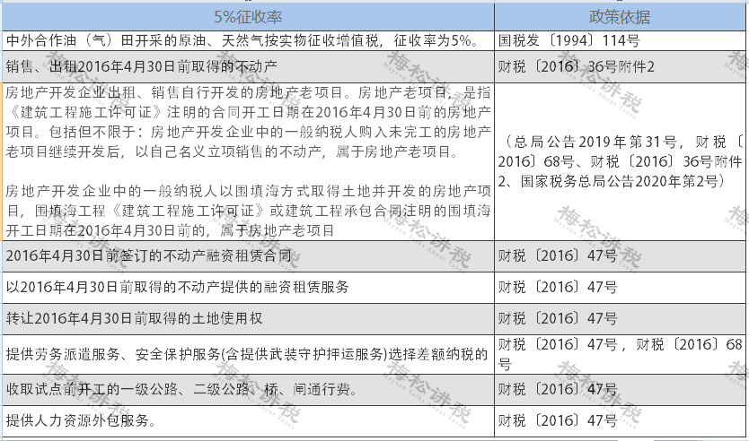 新的增值税税率2018(图16)