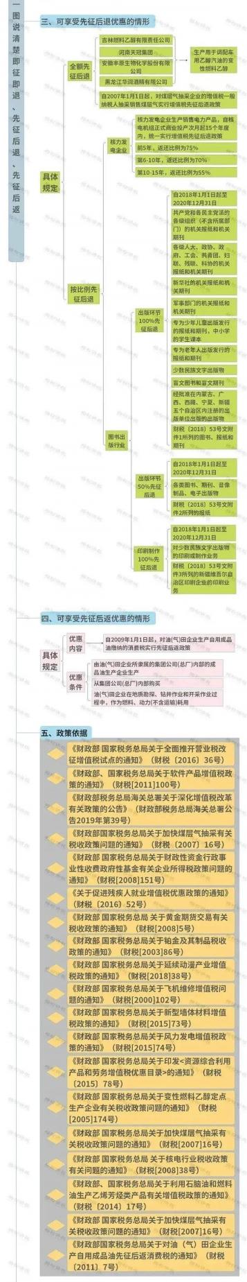 新的增值税税率2018(图18)