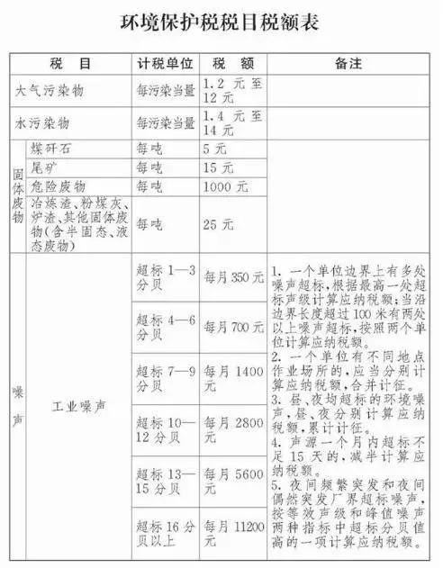 注册养殖公司要交税吗(图4)