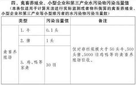 注册养殖公司要交税吗(图3)