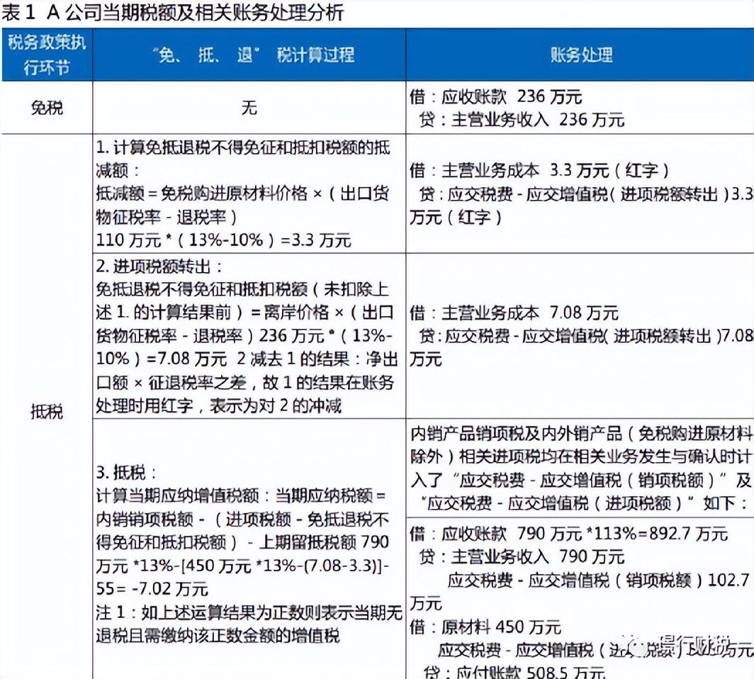 增值税退免税政策适用范围(图2)