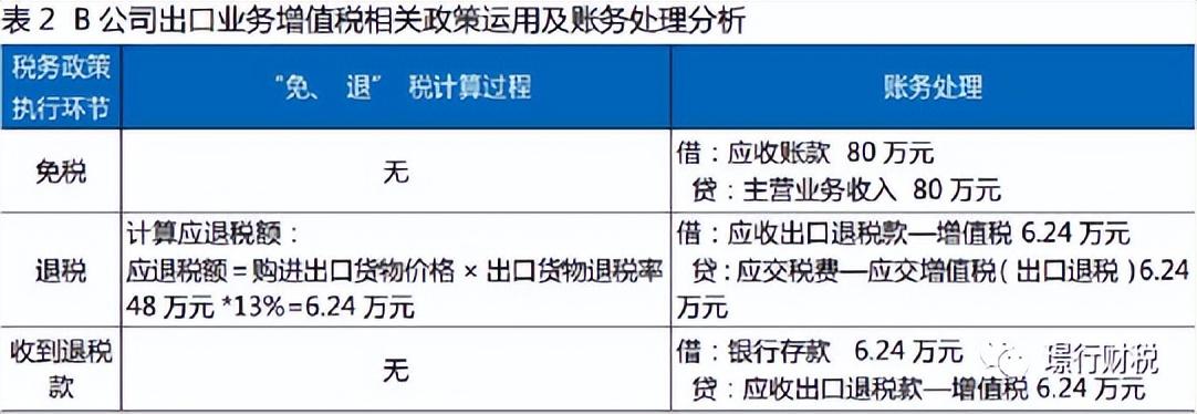 增值税退免税政策适用范围(图4)