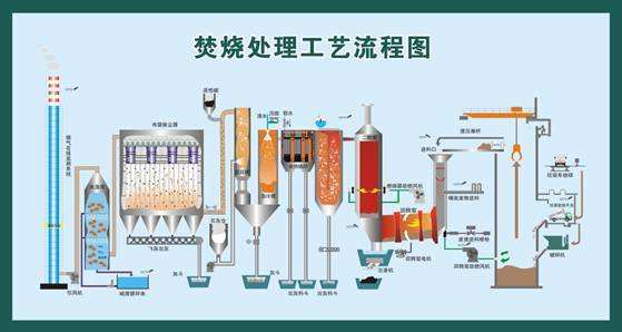 环保增值税税率是多少(图4)