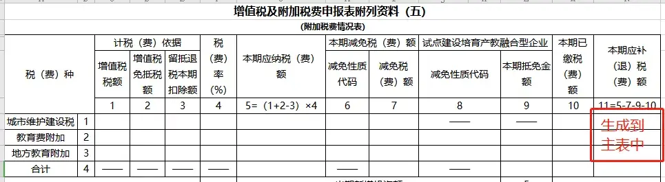 简并增值税申报表(图3)