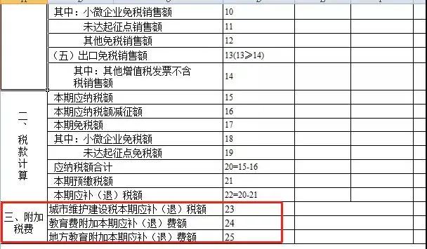 简并增值税申报表(图6)