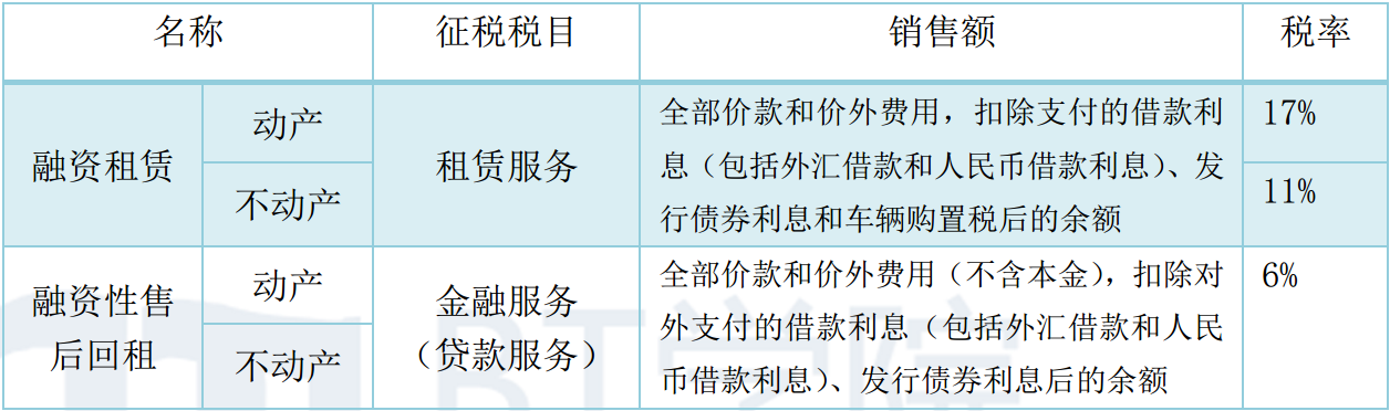 cpa增值税计算题高频考点(图1)