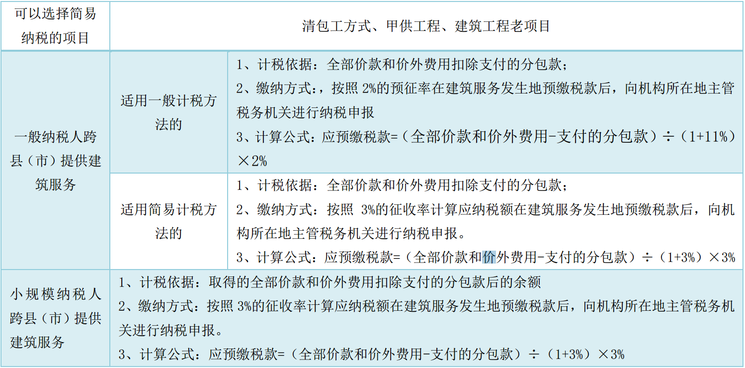 cpa增值税计算题高频考点(图3)