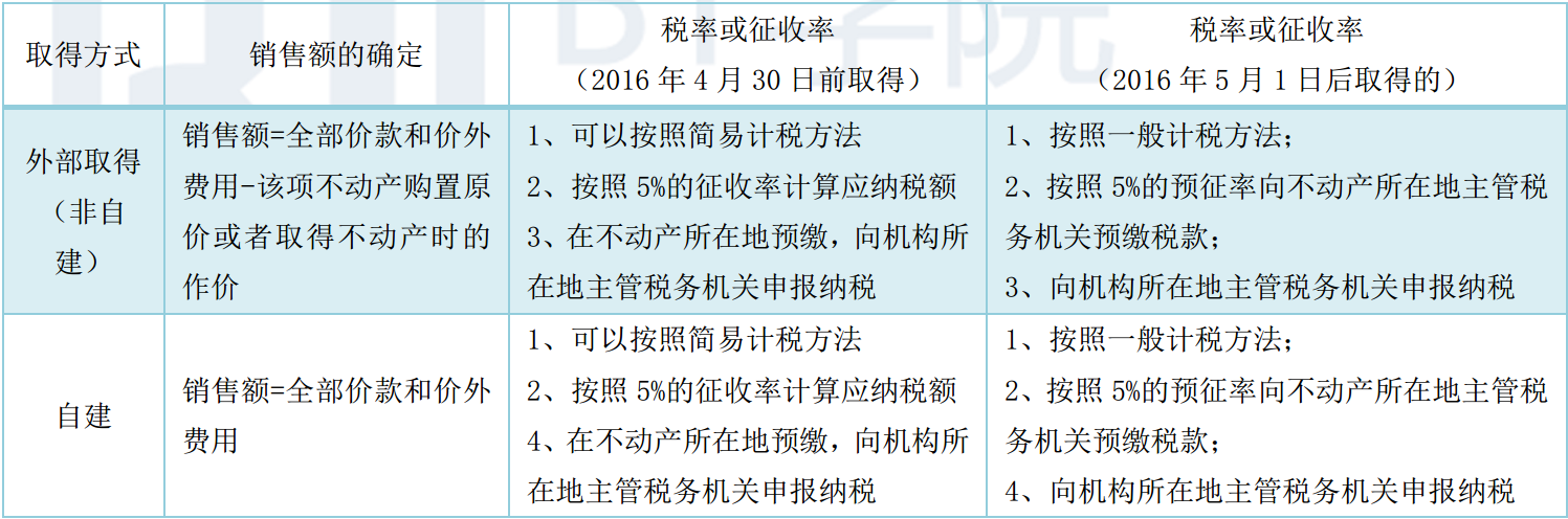 cpa增值税计算题高频考点(图4)