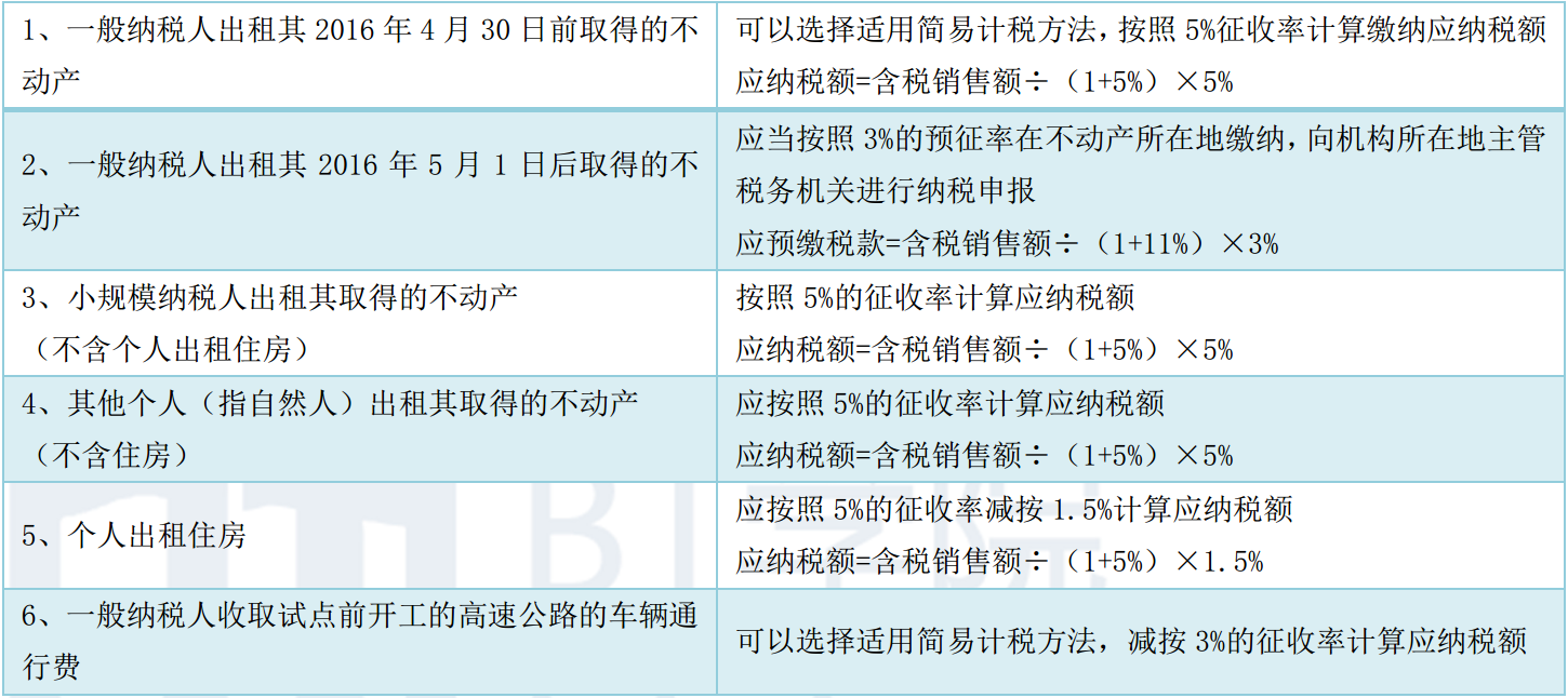 cpa增值税计算题高频考点(图6)