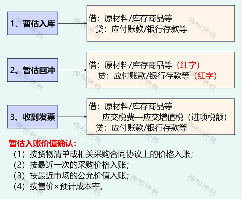 增值税暂估入账(图3)