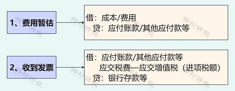 增值税暂估入账(图2)