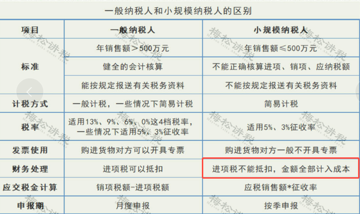 增值税暂估入账(图5)