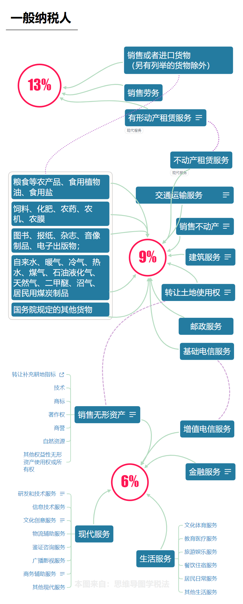 板材增值税税率是多少(图1)