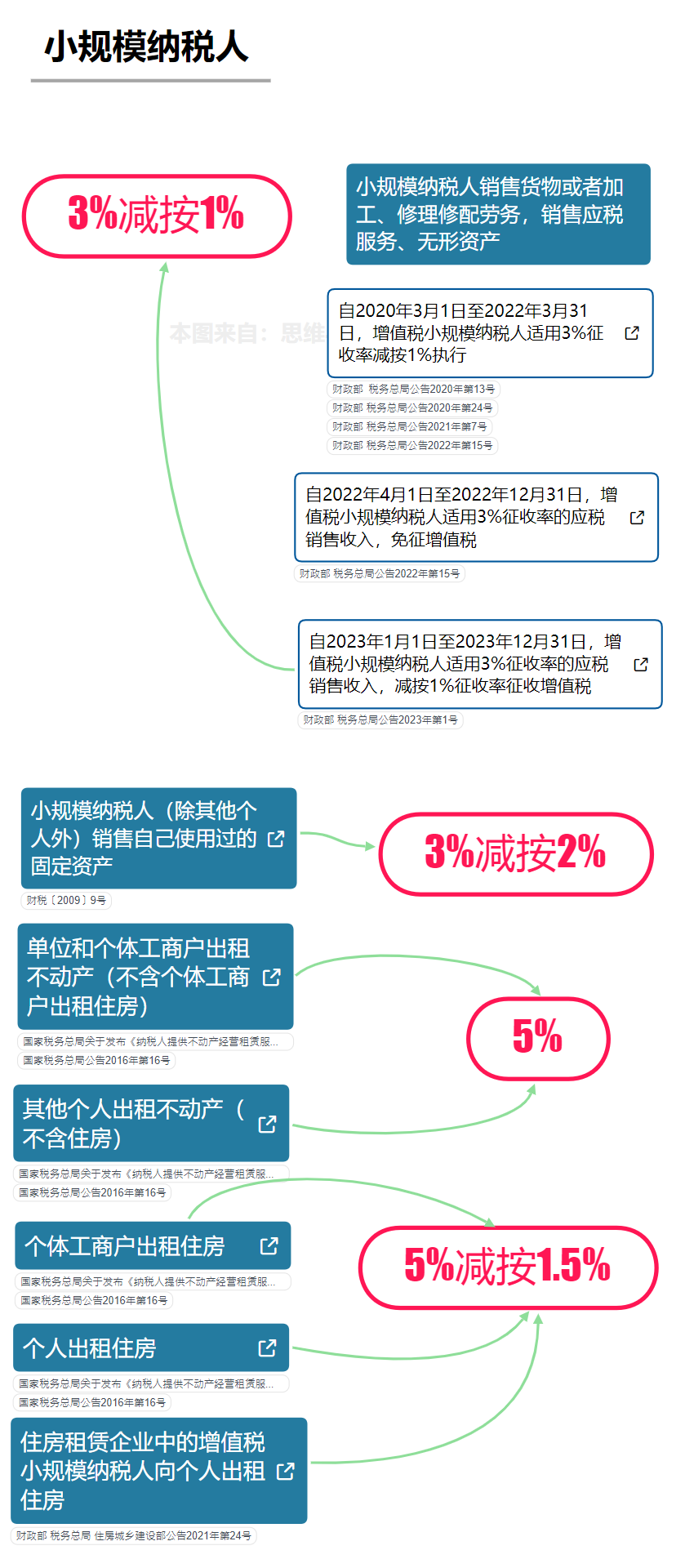 板材增值税税率是多少(图3)