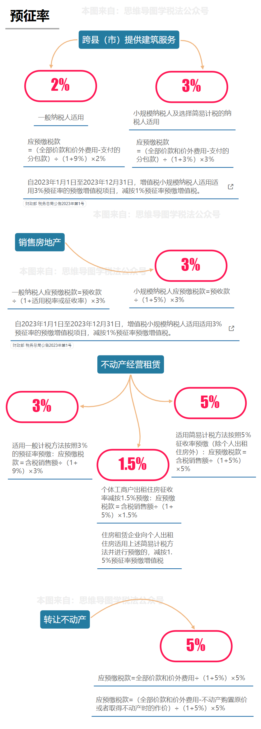 板材增值税税率是多少(图4)