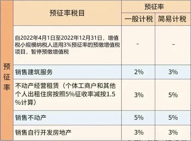 增值税最高税率(图6)