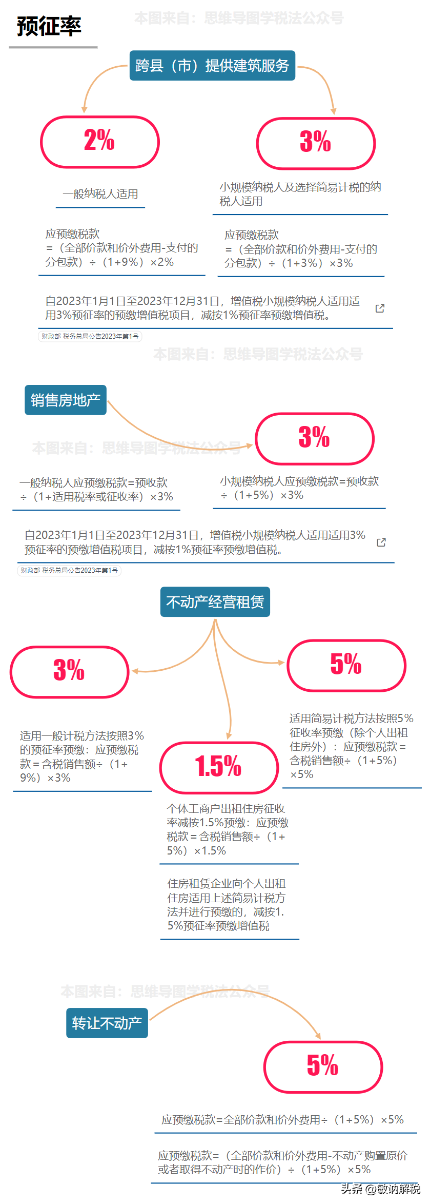 广州市增值税税率(图5)