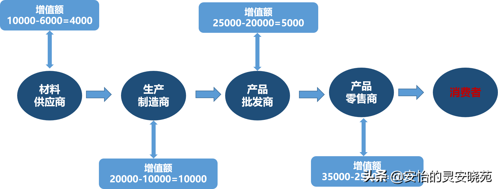 增值税转嫁是什么意思(图3)