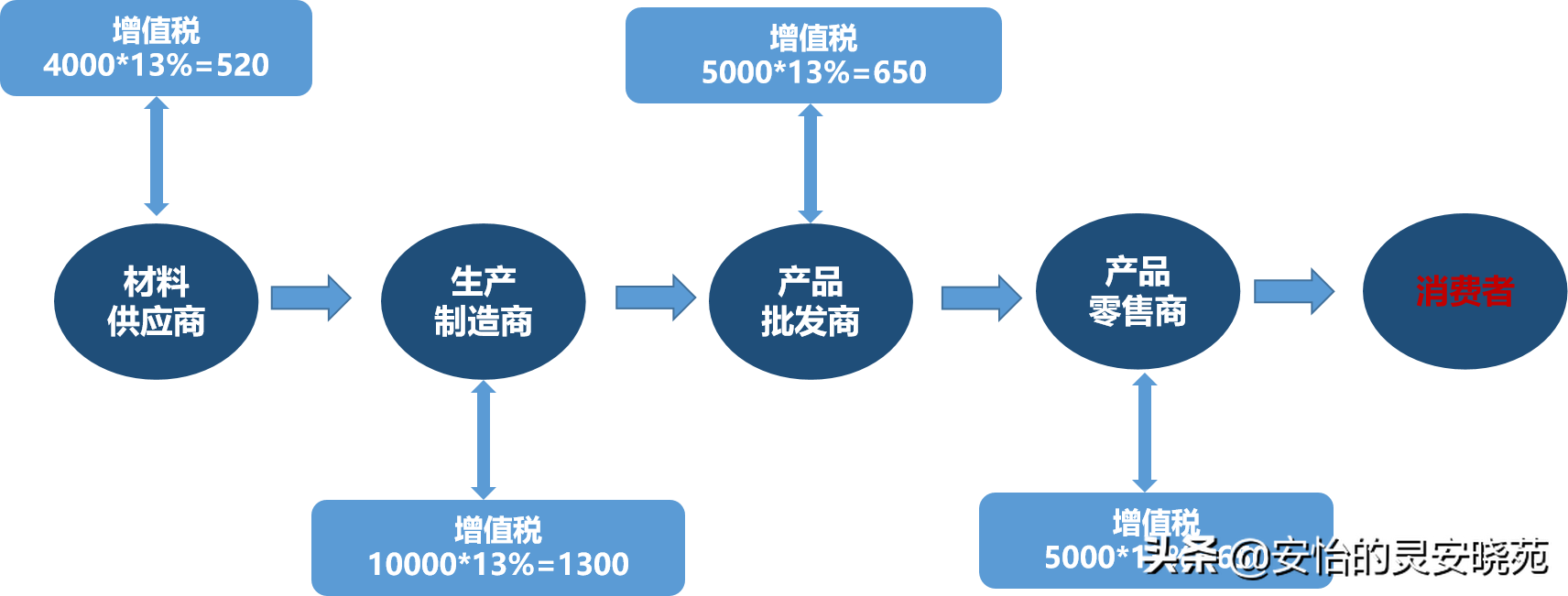 增值税转嫁是什么意思(图4)