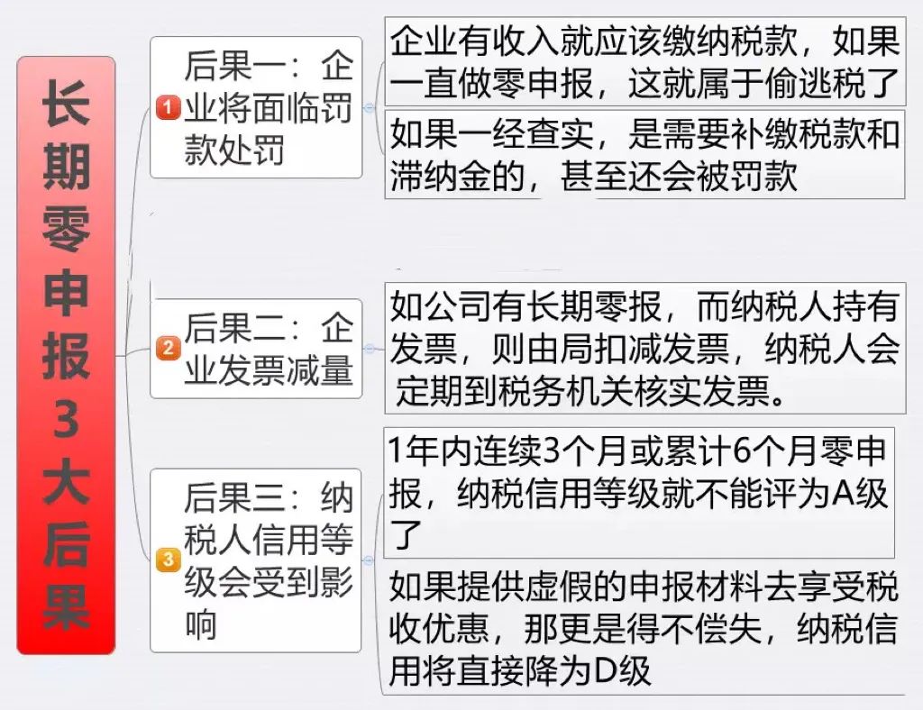 增值税未申报罚款多少(图6)