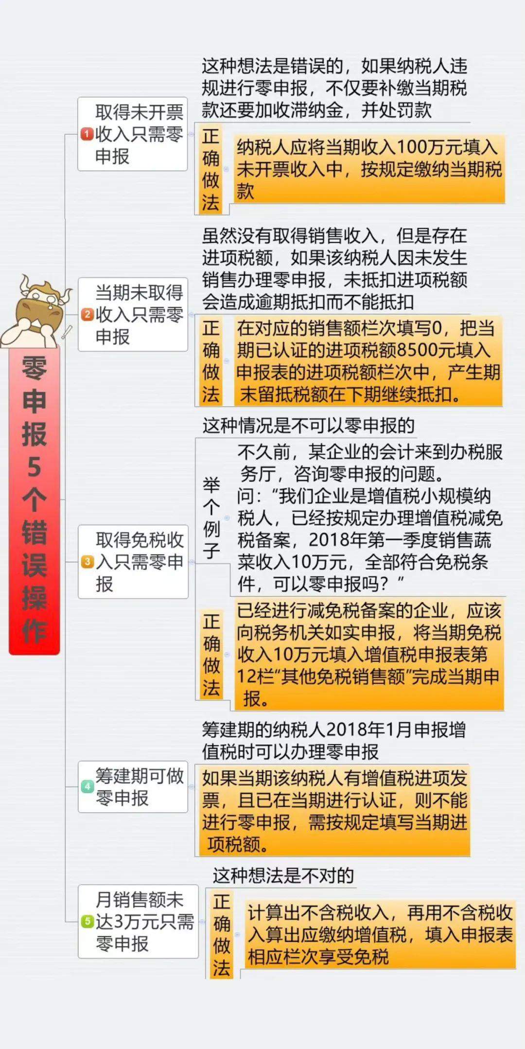 增值税未申报罚款多少(图7)