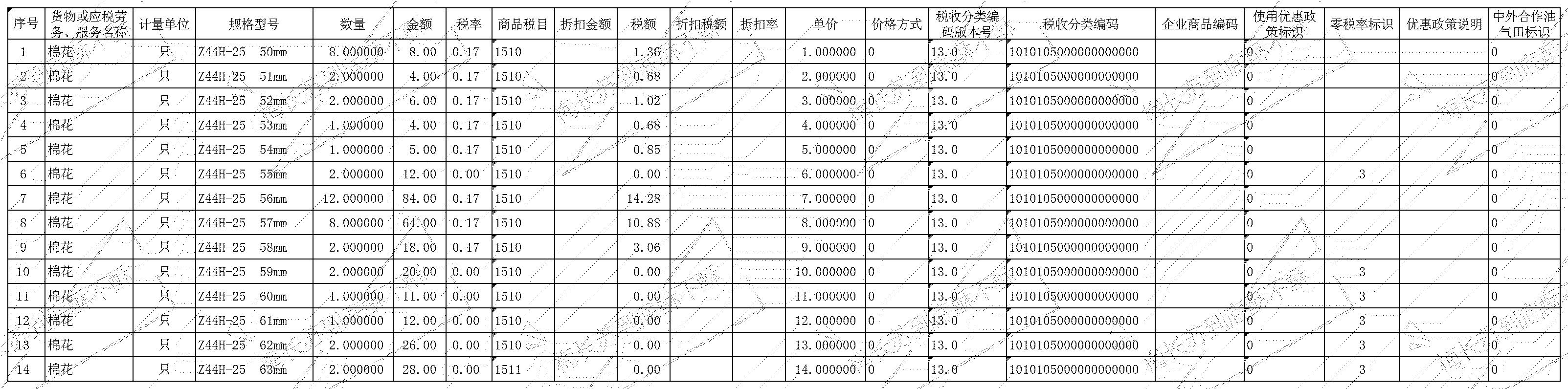 增值税开票信息模板(图1)