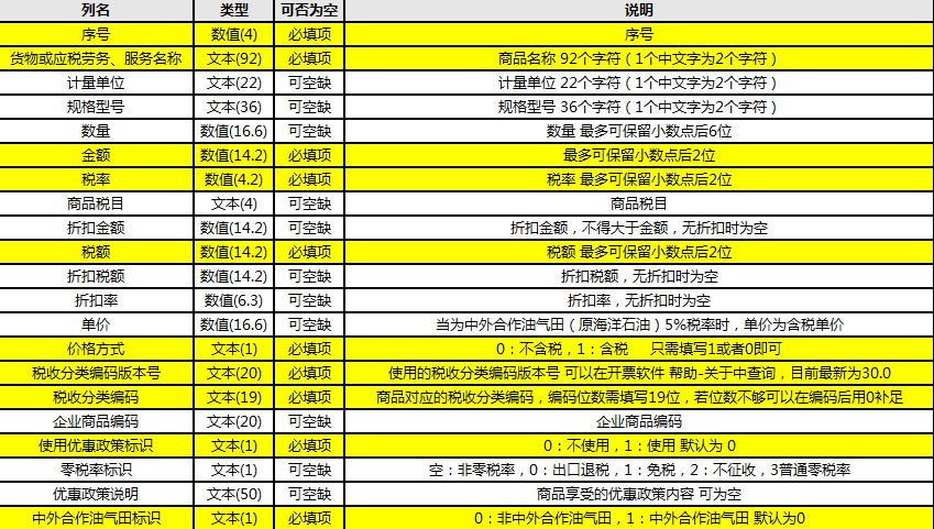 增值税开票信息模板(图4)