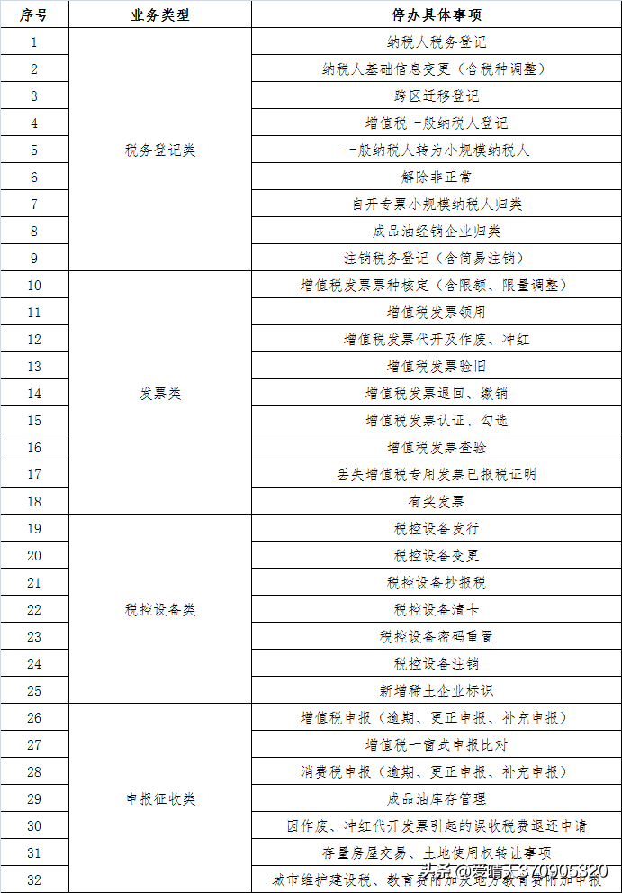 增值税开票信息变更通知(图3)