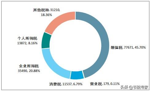 消费者增值税名词解释(图1)