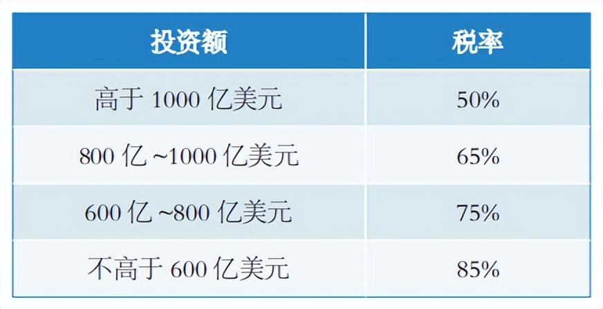 沙特增值税15%(图2)