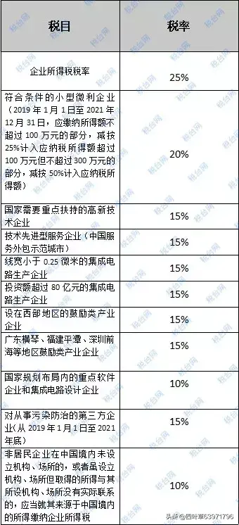 增值税超额累进税率表(图2)