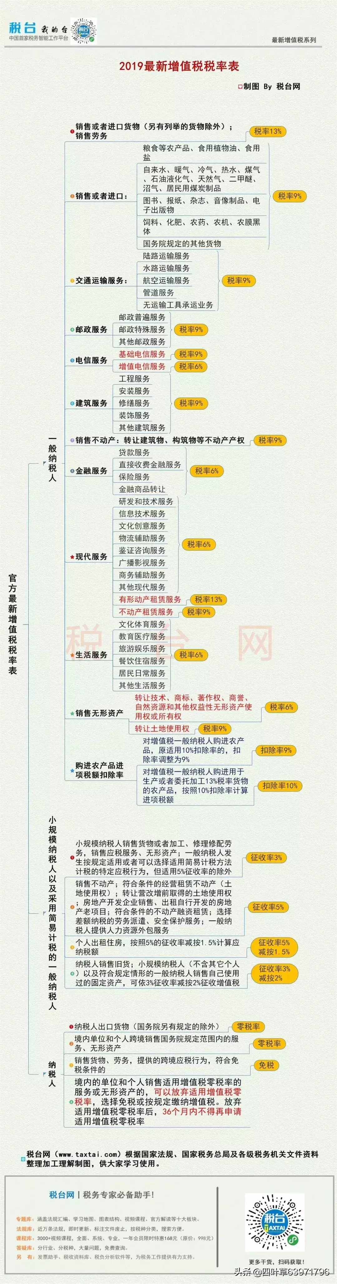 增值税超额累进税率表(图3)