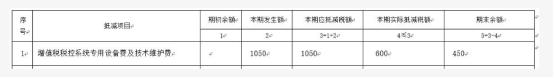 增值税的税控设备发票应该怎么处理(图1)