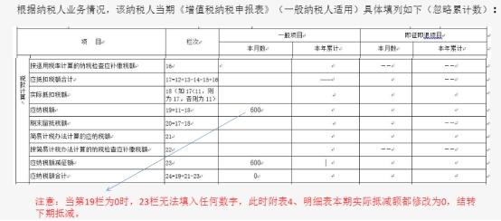 增值税的税控设备发票应该怎么处理(图3)