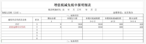 增值税的税控设备发票应该怎么处理(图2)