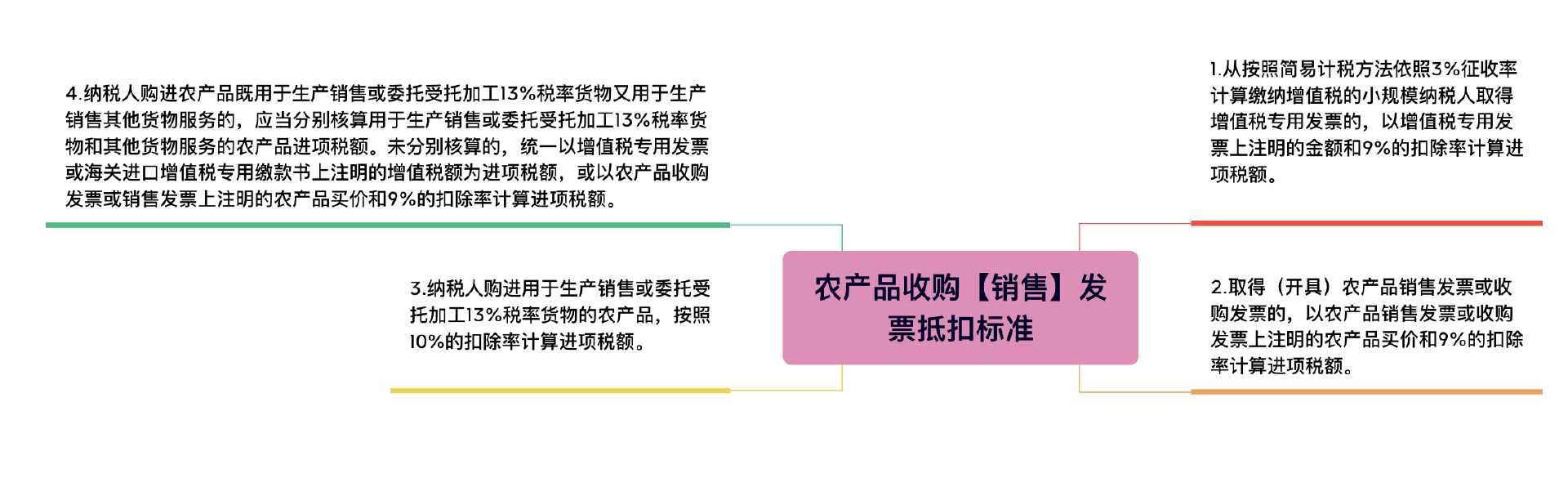 快递增值税普通发票可以抵扣吗(图5)