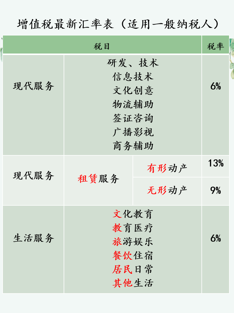 增值税汇率表(图3)