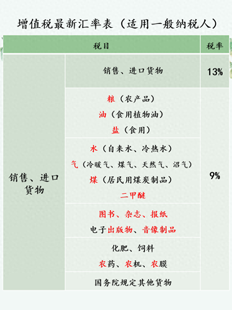 增值税汇率表(图1)