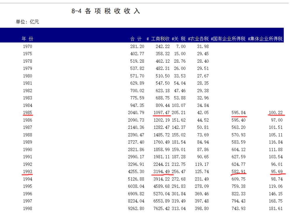 增值税的发展方向(图3)