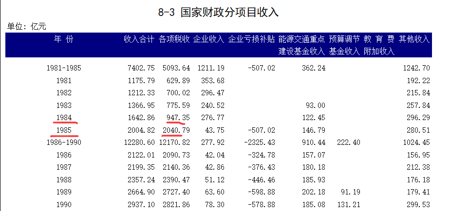 增值税的发展方向(图2)