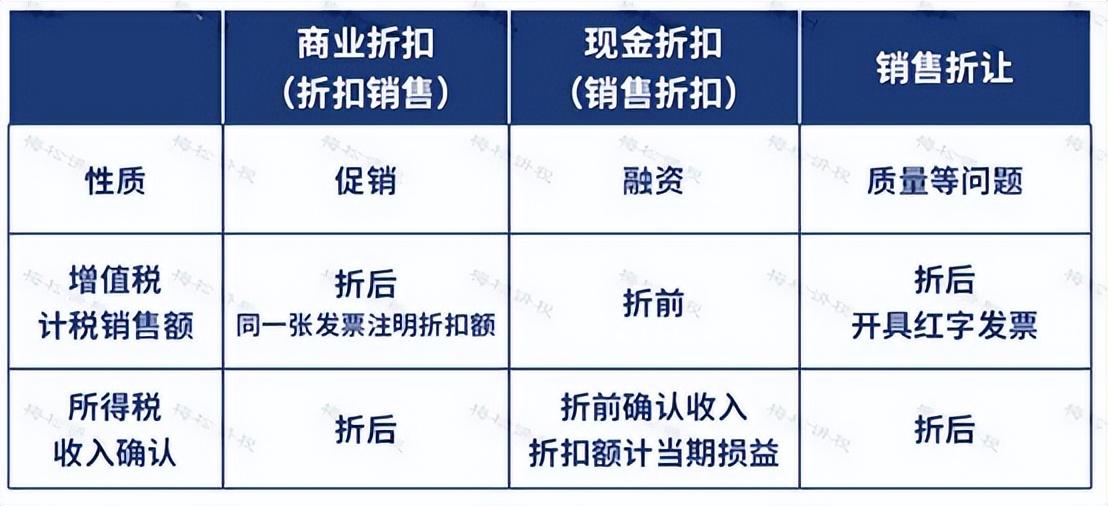 买赠增值税处理税法规定(图1)