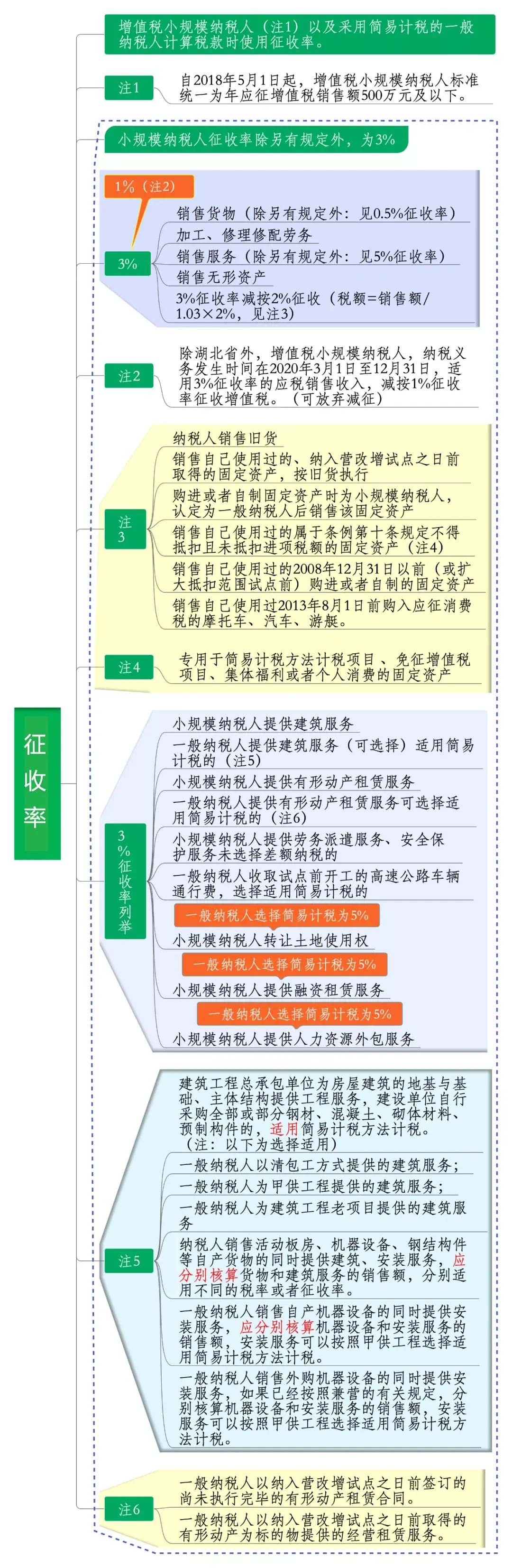 矿山增值税税率是多少2020(图2)