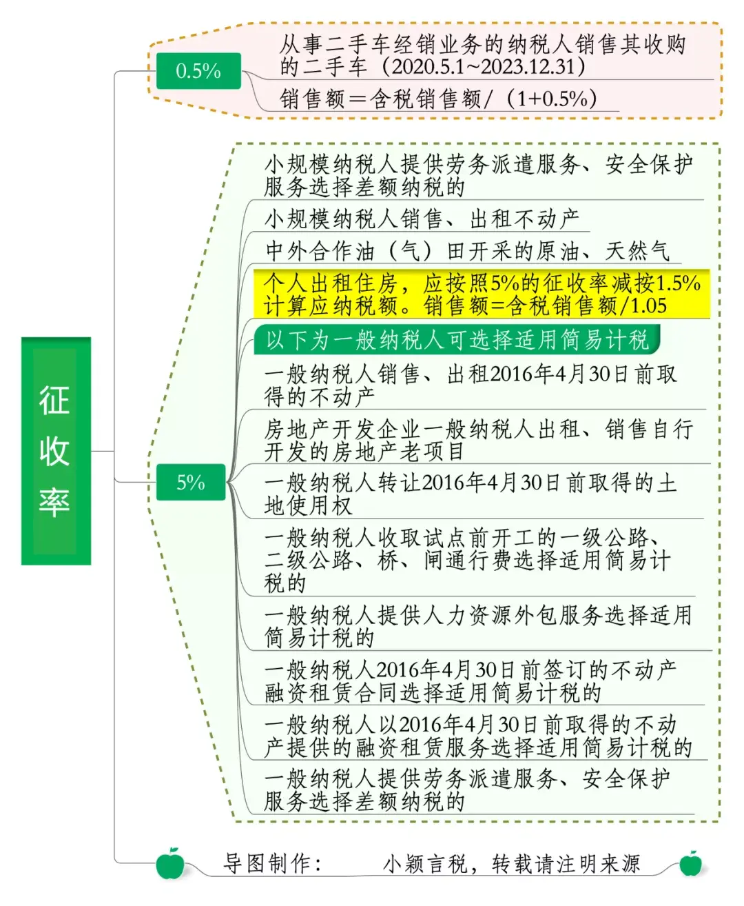 矿山增值税税率是多少2020(图3)