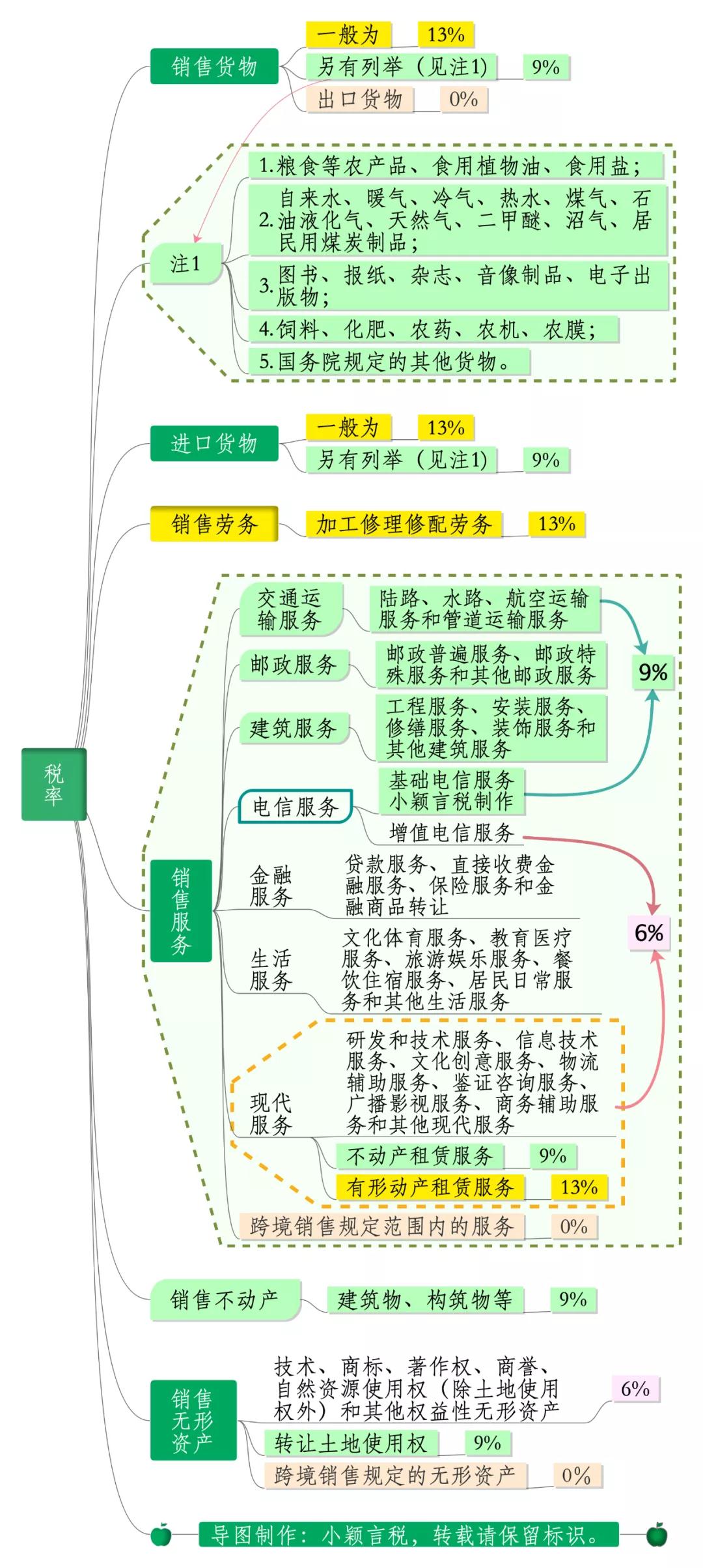 水泥增值税税率是多少2020(图1)