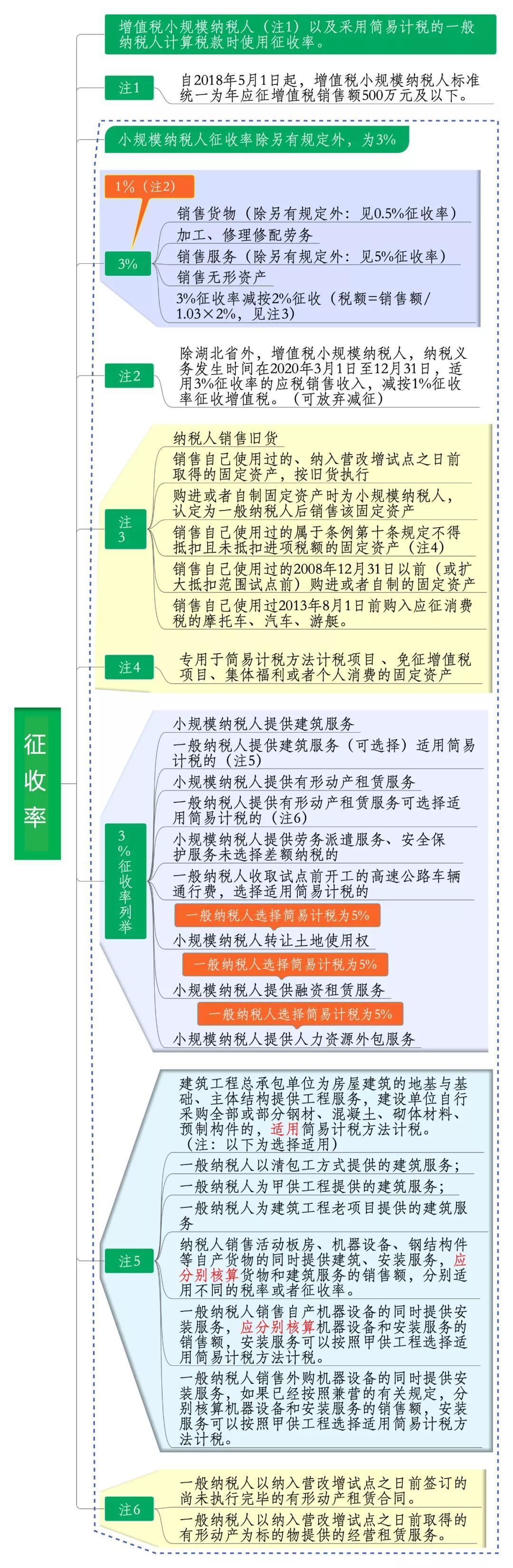 水泥增值税税率是多少2020(图2)