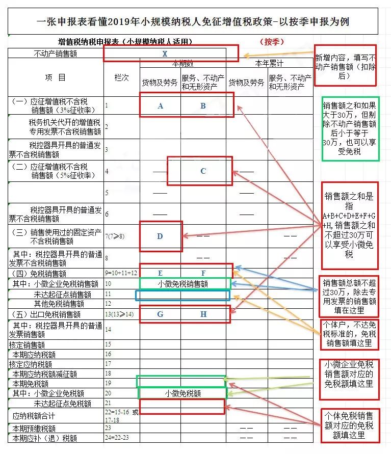 蔬菜销售增值税申报表怎么填(图1)